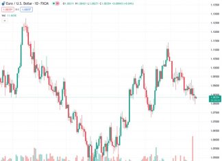 Biden to authorize US military action in the Middle East—Sky news