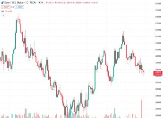 The ECB will not be able to cut interest rates too much – Commerzbank