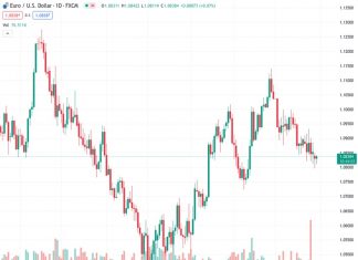 Pound Sterling faces pressure ahead of monetary policies by the Fed and the BoE.