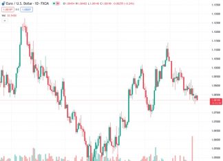 FX option expiries for Jan 31 NY cut