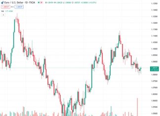 Rising likelihood of a Trump victory in the US election could spark Mexican Peso weakness – Standard Chartered