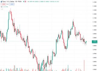 Employment Cost Index rose less than forecast in Q4.
