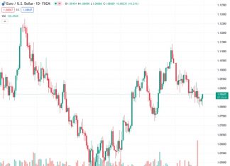 Eurozone HICP Preview: Forecasts from six major banks, inflation rate to fall