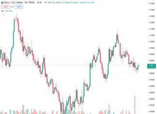 BoE Preview: Forecasts from nine major banks, a dovish pivot