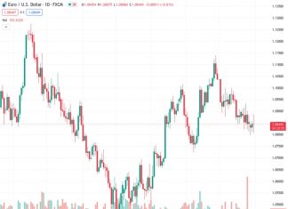 Tech rally comes under threat as chipmaker expectations outrun earnings. (Pivot Orderbook analysis)