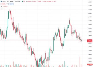 Powell speech: There may still be a tailwind on disinflation from goods