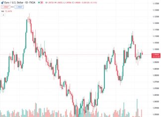 Range-bound trading may persist despite conditions for a stronger Dollar – ING