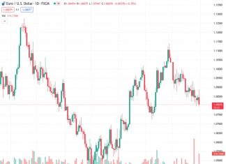 Forex Today: The US labour market comes to the fore