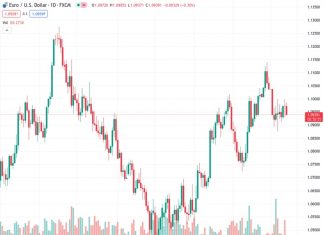#EURUSD @ 1.09387 falls sharply below 1.0950 on deepening geopolitical tensions. (Pivot Orderbook analysis)