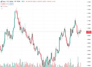 The US Dollar takes a blow with a miss in PPI numbers.