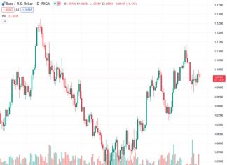 Higher yields will help lift the USD in the near-term – Scotiabank