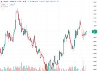 #EURUSD @ 1.09840 ‘s early losses trimmed following military actions in Yemen, driving investors towards safe-haven assets. (Pivot Orderbook analysis)