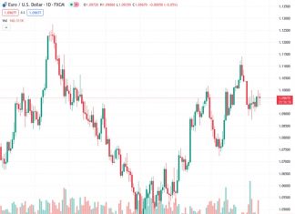 The Swiss Franc gains against the Greenback on Friday after US Producer Price Index data falls short of estimates.