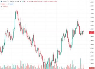 European stocks climbed, bolstered by improving risk appetite on rate cut hopes. (Pivot Orderbook analysis)