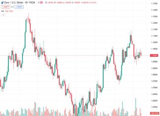 US equities initially embraced a miss in US PPI figures, but downside factors weigh. (Pivot Orderbook analysis)