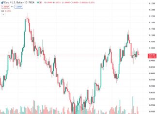 ECB’s Lane: Central bank nominates June ‘key data’ for rate cuts