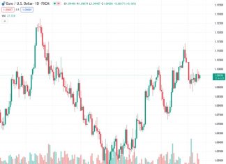 Forex Today: Choppy action to extend amid holiday-thinned trading