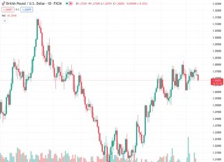 #GBPUSD @ 1.26853 loses ground on risk aversion as escalation of the Middle East conflict is possible. (Pivot Orderbook analysis)