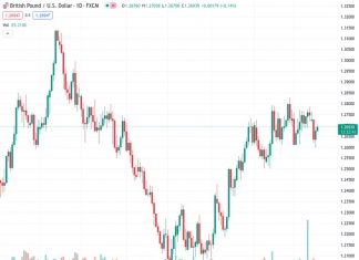 #GBPUSD @ 1.26937 : 1.2600-1.2800 looks like a likely near-term – ING
