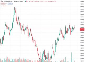 #GBPUSD @ 1.27223 : Range trade outlook for now – Scotiabank