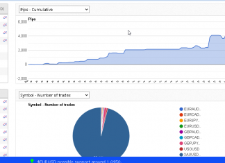 MT4 GoldScalper EA performance for January 2024 +9.5%. Climbing! Total return +95% and DD < 15%