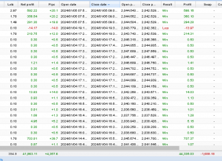 MT4 GoldScalper EA performance for January 2024 +3.1% Total return +83.5% and DD +15%