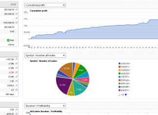 HFT_FIX January 2024 returns rise Overall returns +157%. Live account myfxbook link.