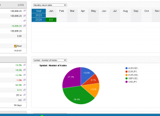 HFT_FIX January 2024 returns cruises higher +9%. Live account myfxbook link.