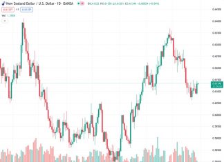 RBNZ’s Conway: Softer GDP and CPI data doesn’t mean the central bank will cut interest rates