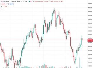 #USDCAD @ 1.34865 The Canadian Dollar is bouncing up after a five-day losing streak. (Pivot Orderbook analysis)