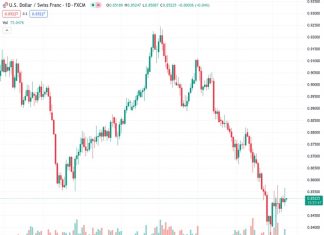 #USDCHF @ 0.85221 oscillates in a trading band around 0.8520 on Friday. (Pivot Orderbook analysis)