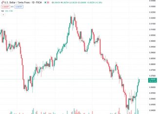 #USDCHF @ 0.86665 The US Dollar remains steady near one-month highs with investors reassessing the chances of Fed cuts in March (Pivot Orderbook analysis)