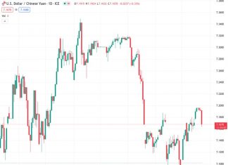 DXY may stabilise slightly below 103.00 once the China-led risk rally has settled – ING