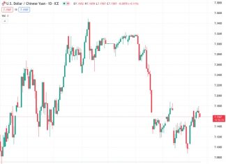 China’s CPI inflation rises to -0.3% YoY in December vs. -0.4% expected