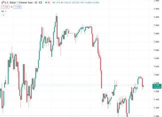 Bundesbank: China economic crisis would cut German GDP growth by 0.7%