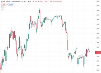 China Customs: 2023 exports and imports of goods are better than expected