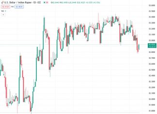 #USDINR @ 82.9370 reverses recent losses on the stronger US Dollar, geopolitical risks