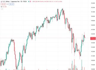 The Japanese Yen is seen extending the overnight recovery against the USD from a one-month low.