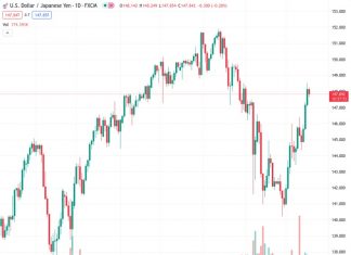 #USDJPY @ 147.855 The US Dollar is trimming gains with the upside trend intact. (Pivot Orderbook analysis)