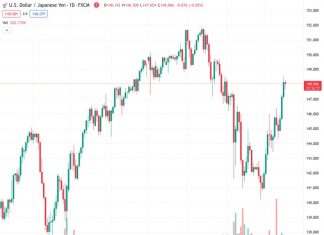 Japan CPI Preview: Forecasts from five major banks, inflation likely to moderate