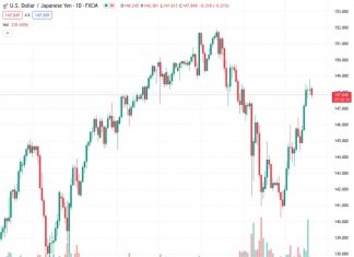 Bank of Japan Preview: Forecasts from eight major banks, BoJ to maintain the status quo and remain dovish