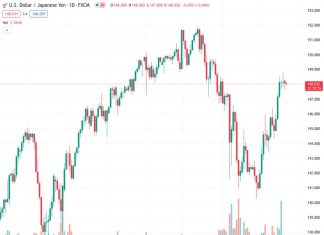 The Bank of Japan is likely to maintain the YCC and rates unchanged.