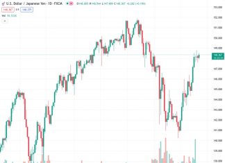 The Japanese Yen weakens after the BoJ decided to leave its ultra-lose policy settings unchanged.
