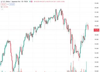 BoJ’s Ueda: Won’t hesitate to take additional easing measures if necessary