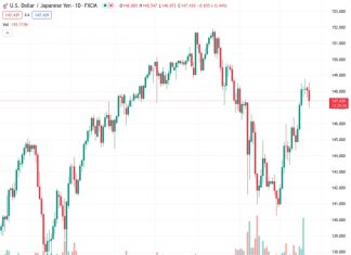 Japanese Yen unlikely to strengthen on a more sustained basis at the current juncture – MUFG