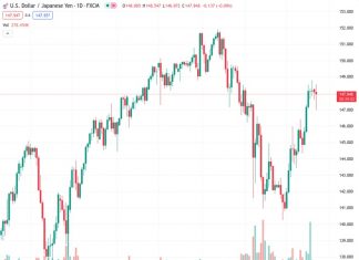 The US Dollar is flat to a touch softer in the aftermath of the BoJ meeting.