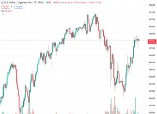 The Japanese Yen benefits from the BoJ’s hawkish tilt on Tuesday, though lacks follow-through.