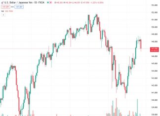 CAD to underperform peers like the JPY, EUR and AUD – TDS