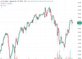 The Japanese Yen edges lower against the USD on Thursday, albeit lacks follow-through selling.