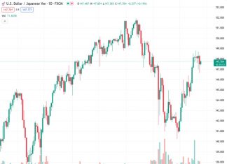 Japan’s Kanda: Important for forex rates to move stably reflecting fundamentals